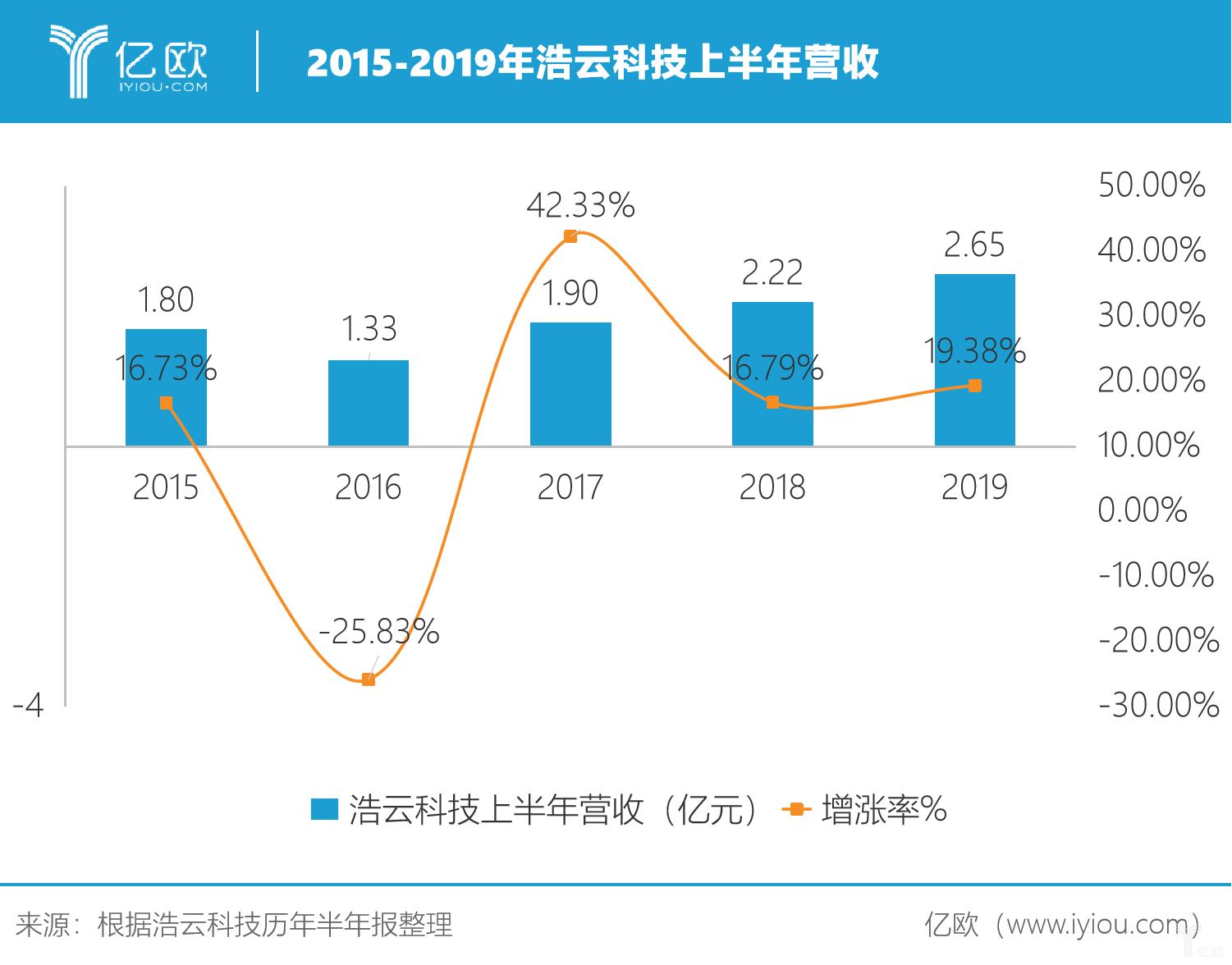 浩云科技股票最新動態與行業趨勢展望,公司動態、前景展望及行業趨勢分析