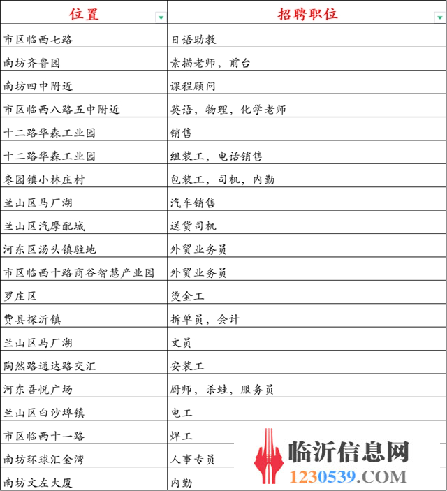 臨沂市最新招聘信息網(wǎng),啟程探索自然美景,尋找內(nèi)心寧?kù)o之旅