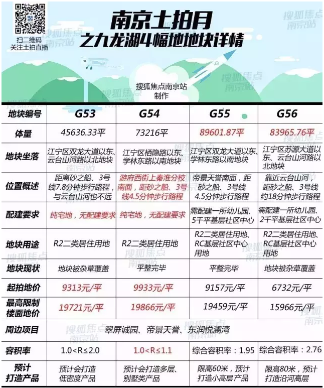 萬科九龍山最新房價揭秘，科技重塑居住體驗，引領未來居住新時代