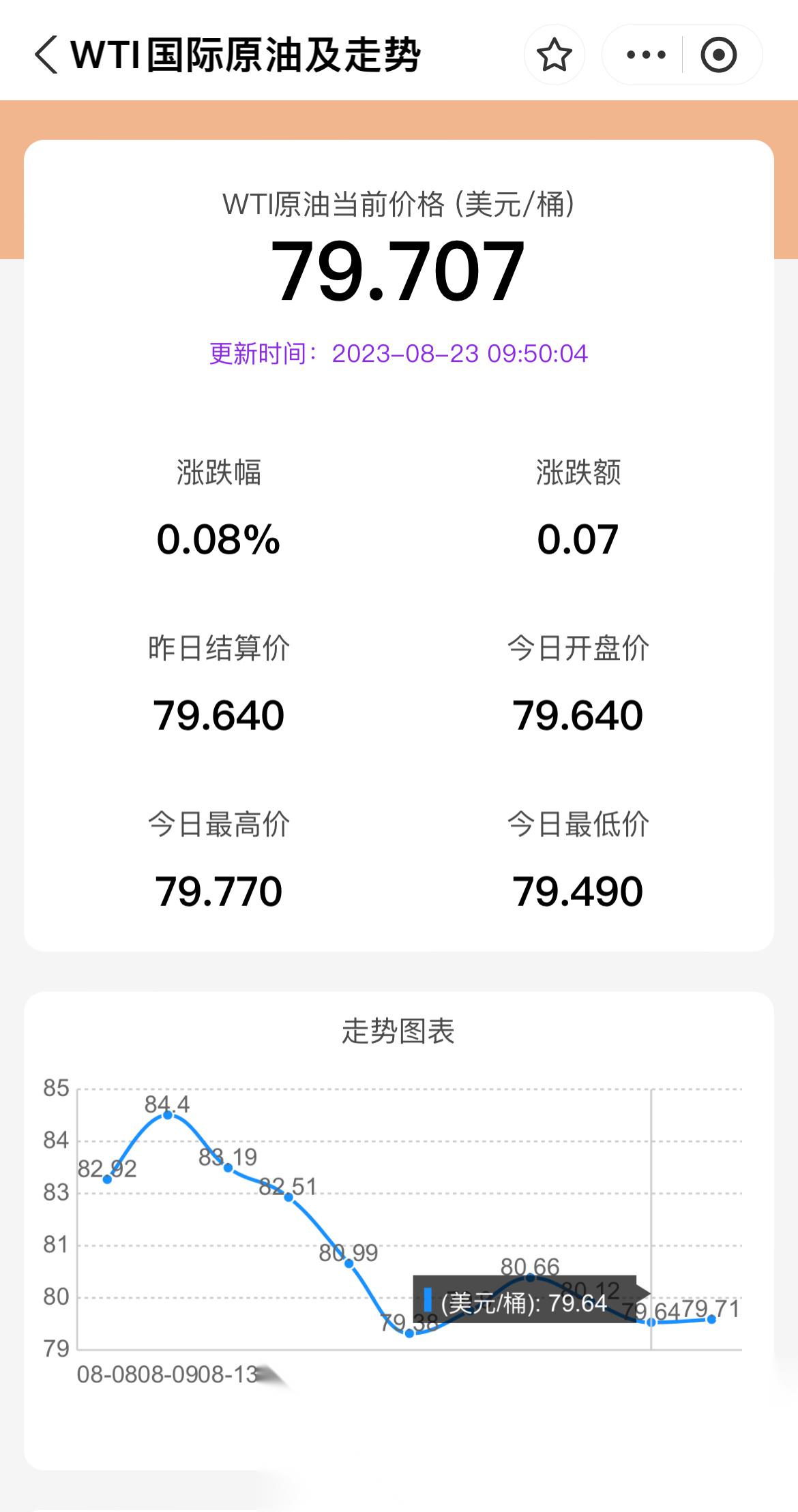 今日國際原油價格動態，油價波動與勵志人生的交織影響