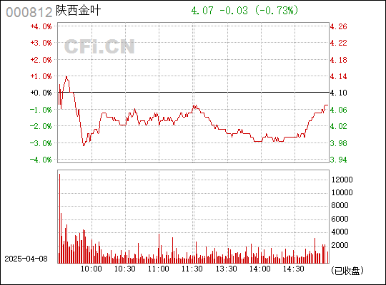 陜西金葉股吧最新消息獲取指南，步驟詳解與動態更新
