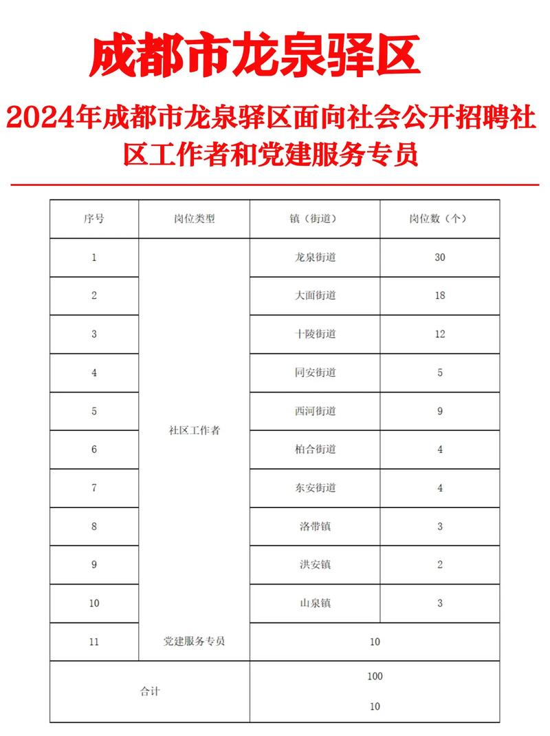 龍泉驛招聘網最新招聘及步驟指南