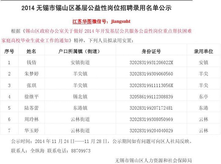 錫山區鵝湖鎮最新招聘信息與職業機會探索