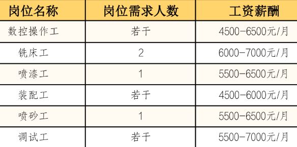 錫山區鵝湖鎮最新招聘信息與職業機會探索