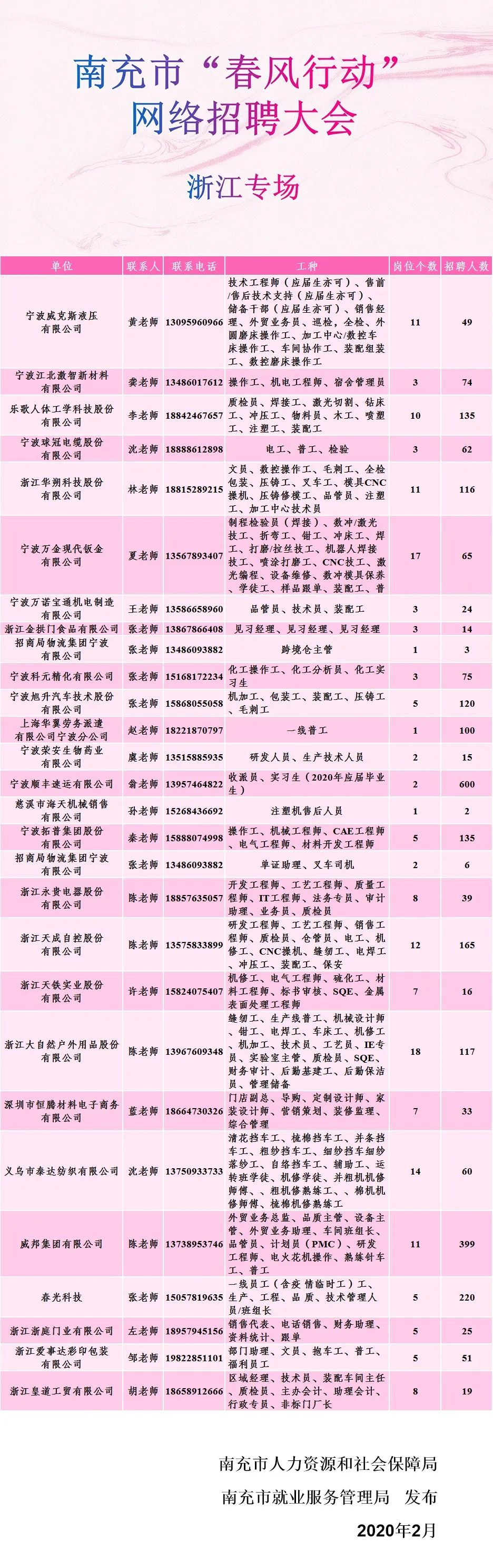 南充市最新招聘信息網全面解析與使用指南
