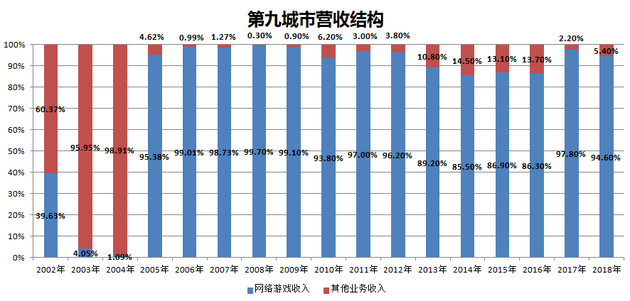 第九城市最新動態,一場城市變革的深度探討