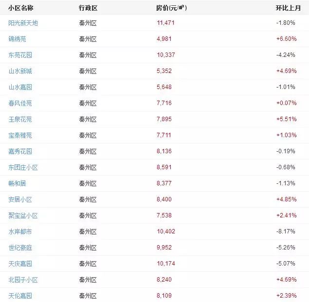 迎春麗家二手最新房價，時代印記與市場動態