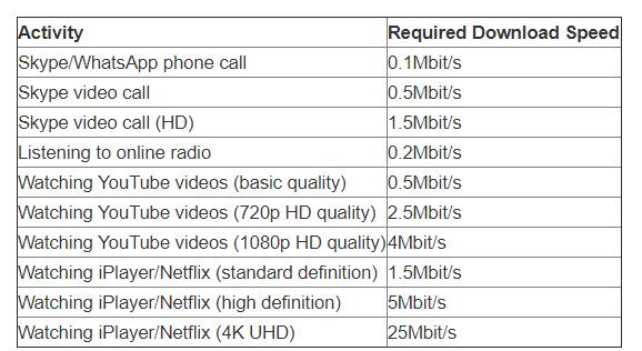 Skype最新版本官方下載,開啟溫馨的在線旅程