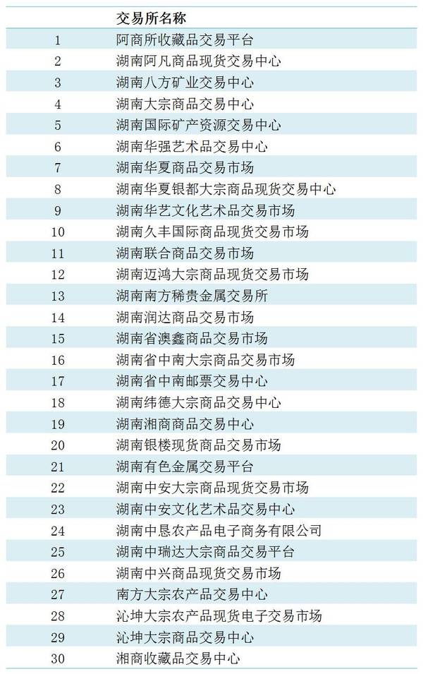 湖南華強文交所最新動態探究與評估