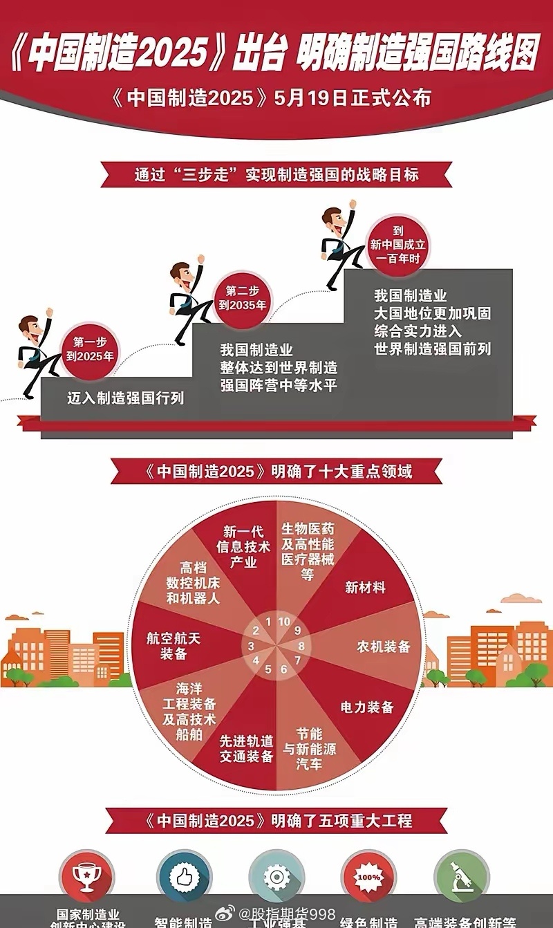 2025大部制最新動態，任務完成與技能學習步驟指南