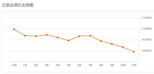 揭秘無極最新房價二手房真相,你不可不知的真相????