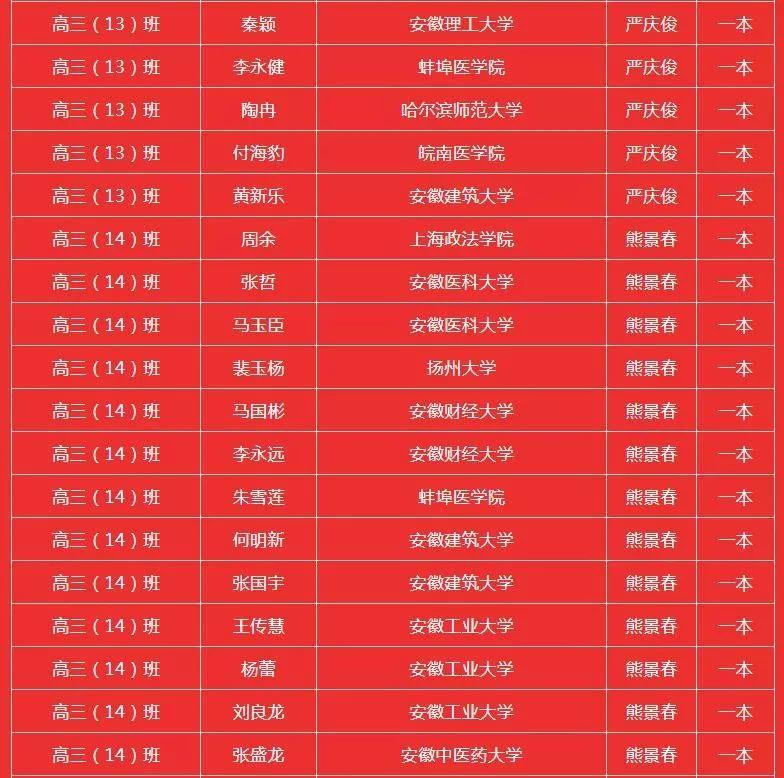 霍邱二中搬遷最新動態(tài)，最新消息揭曉！