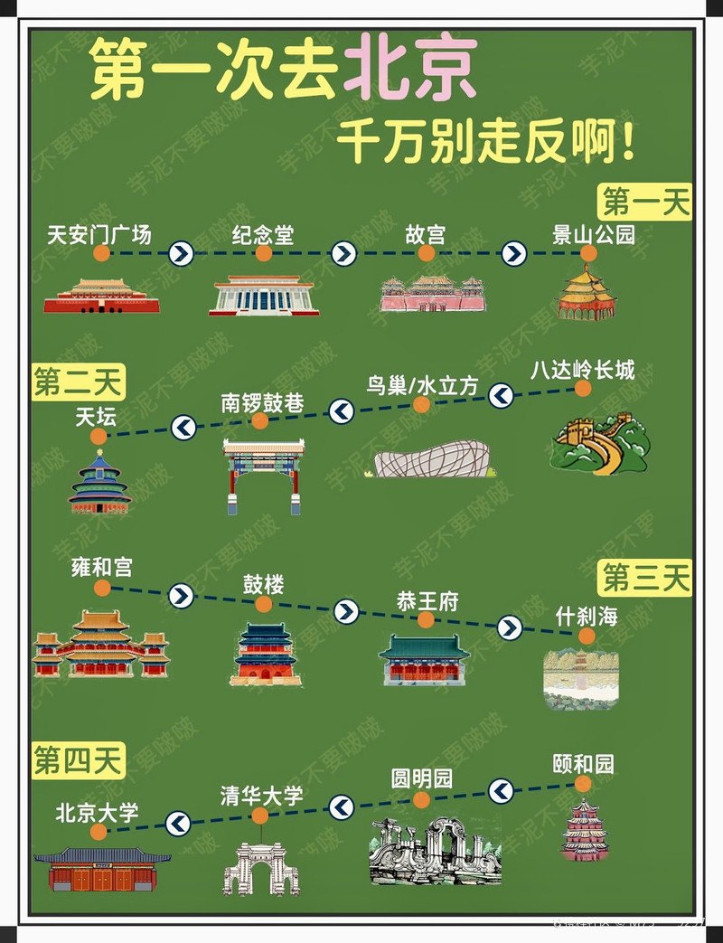 北京最新一日游攻略揭秘,暢游古都精彩景點!