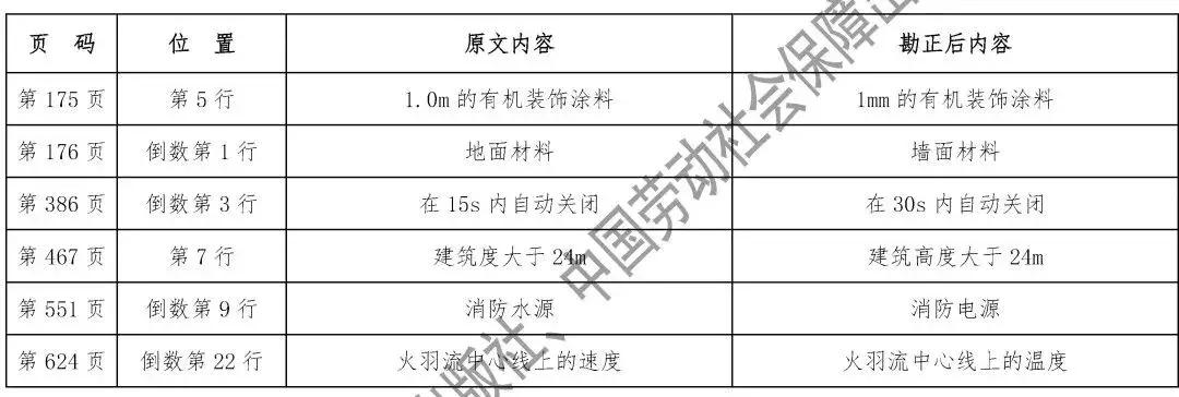 消防工程師教材最新版，開啟溫馨學(xué)習(xí)之旅