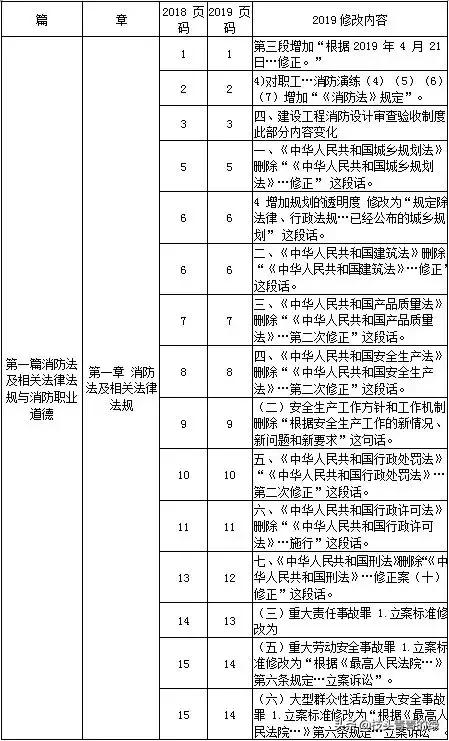 消防工程師教材最新版,開啟溫馨學(xué)習(xí)之旅