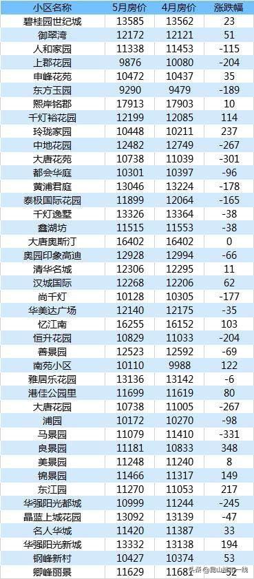 千燈二手房最新動態，家園變遷與成就感的源泉