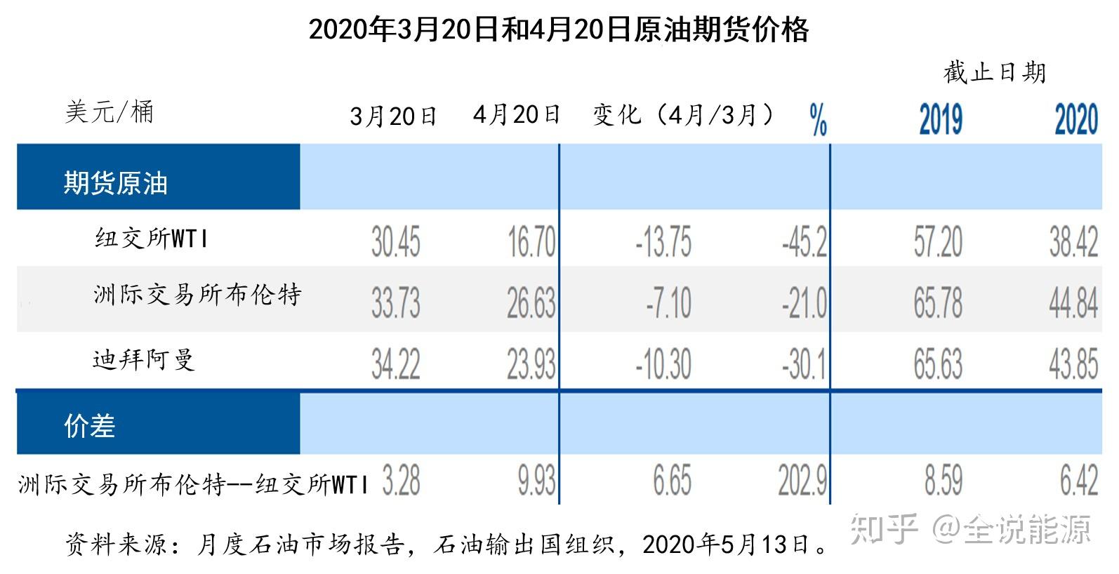 國際原油期貨最新動態(tài),背景、事件與地位一網(wǎng)打盡