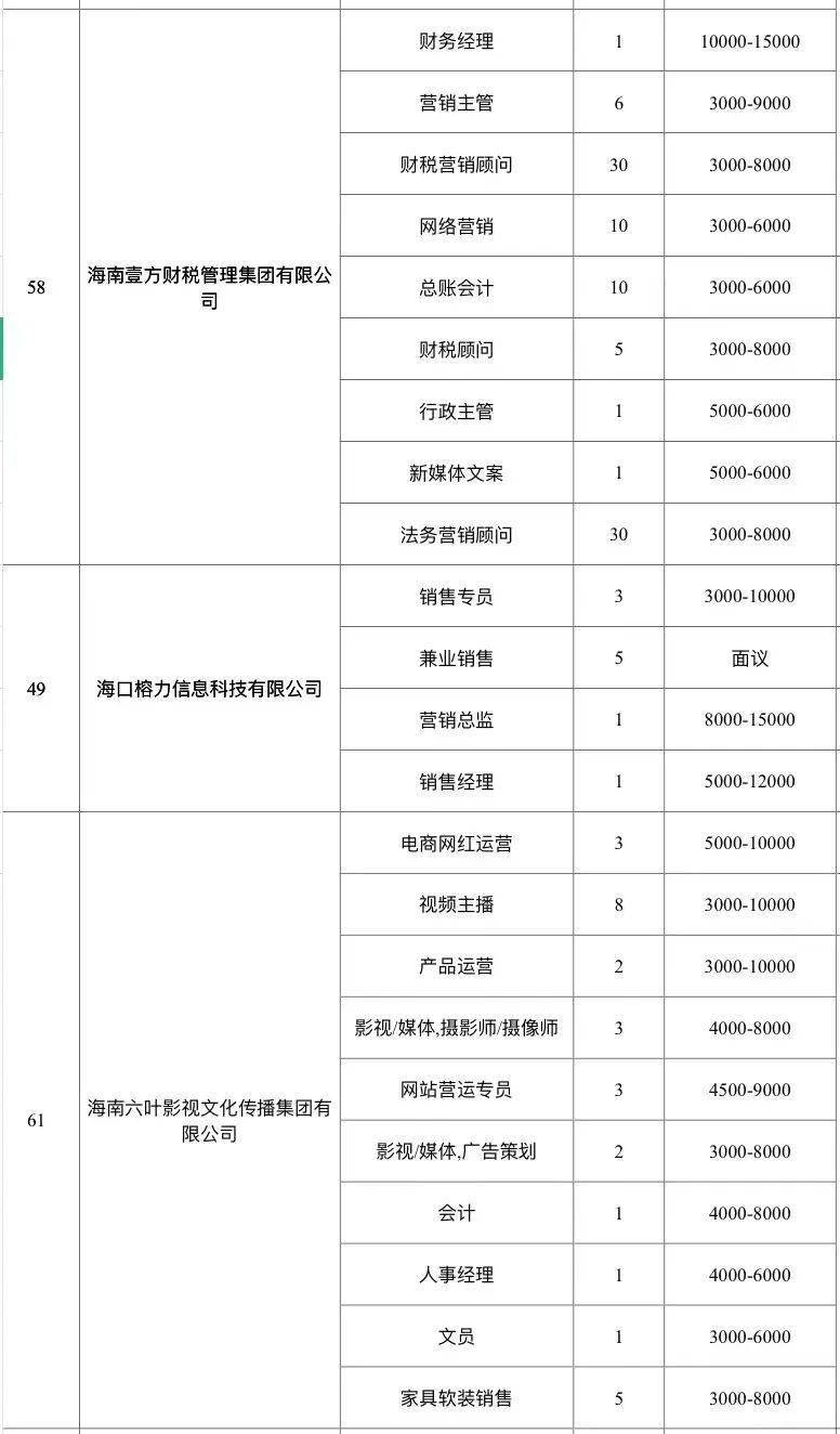 科技引領招聘新時代，最新海口招聘信息一網打盡