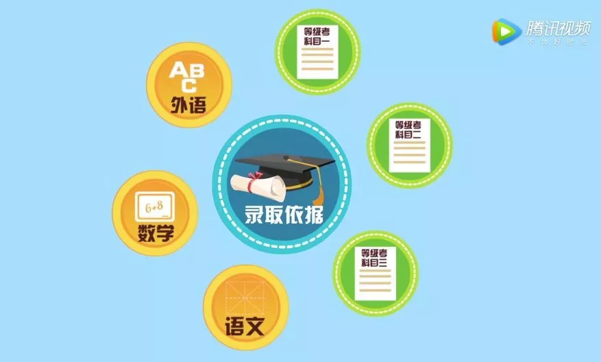 北京高考改革最新方案揭秘,科技重塑未來,新紀元啟航之路