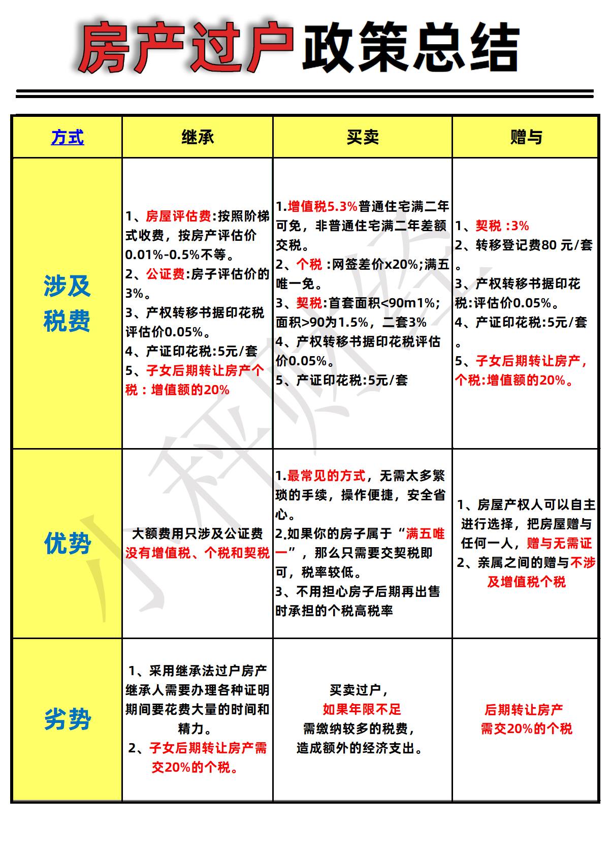 二首房過戶最新政策,科技與生活的無縫對接