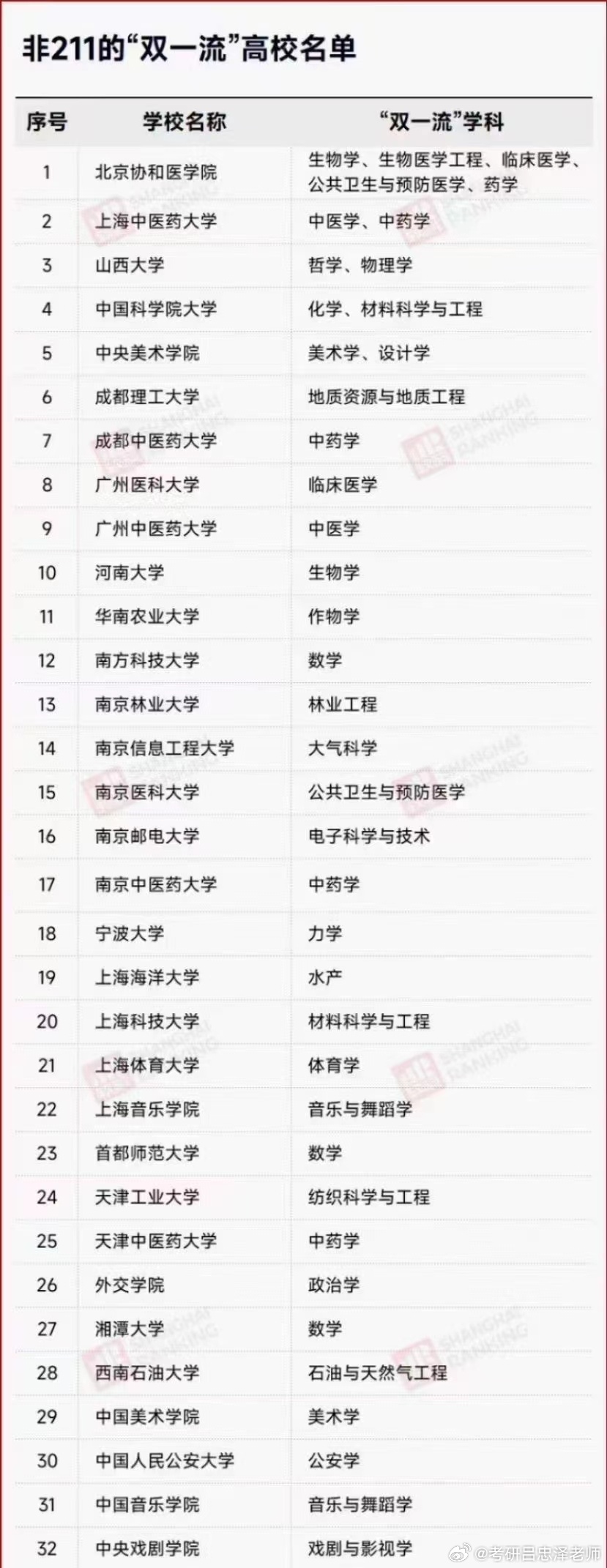 高校雙一流最新動態，夢想啟航，成就未來之光