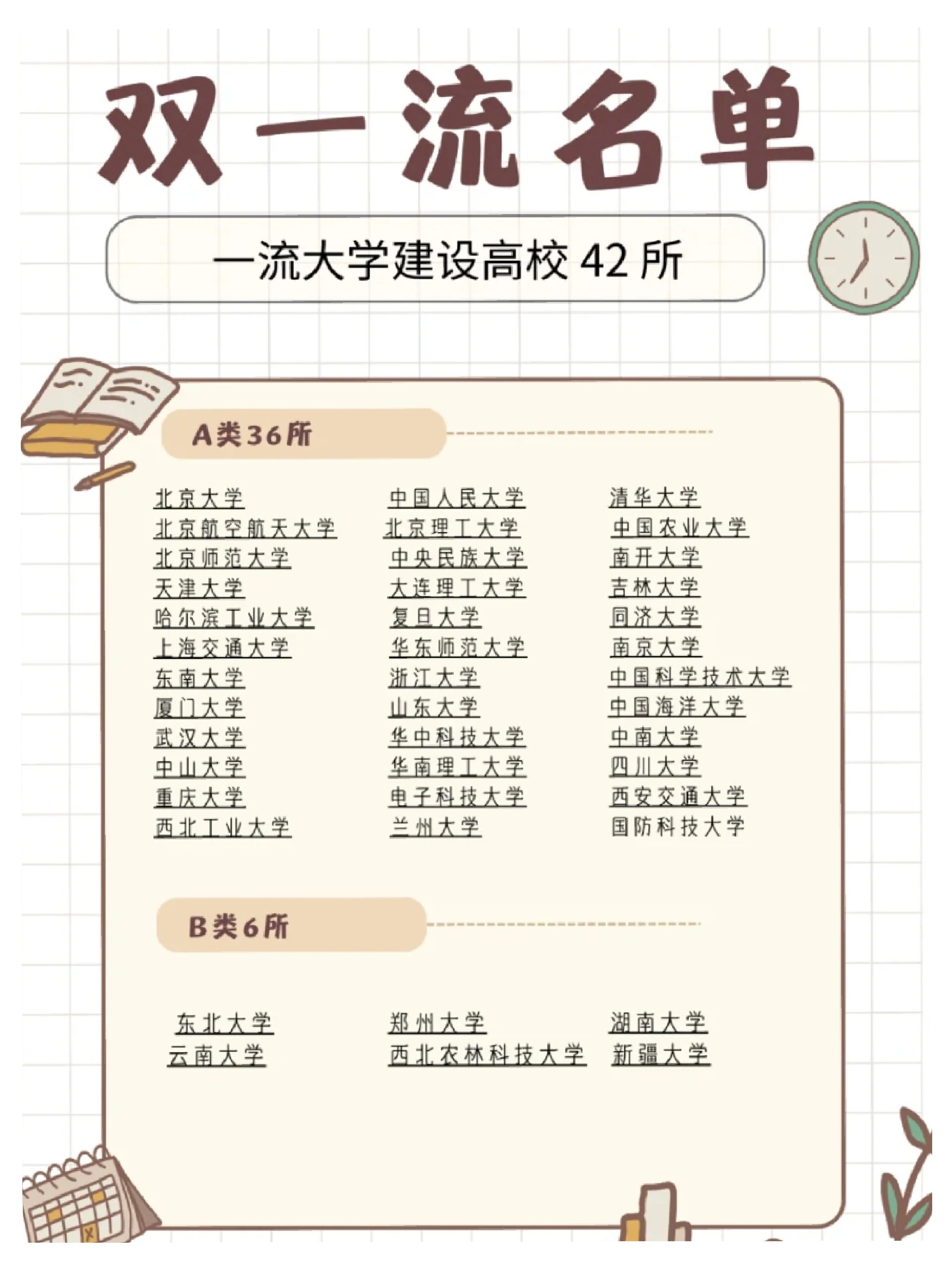 高校雙一流最新動態,夢想啟航,成就未來之光