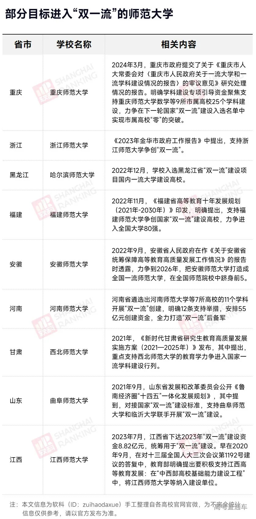 高校雙一流最新動態,夢想啟航,成就未來之光