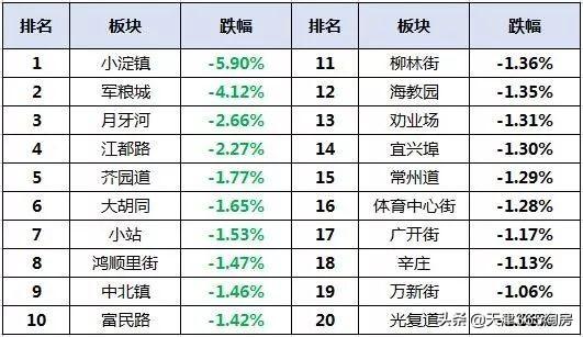 軍糧城最新優(yōu)質(zhì)二手房源出售，精選房源等你來(lái)挑選！