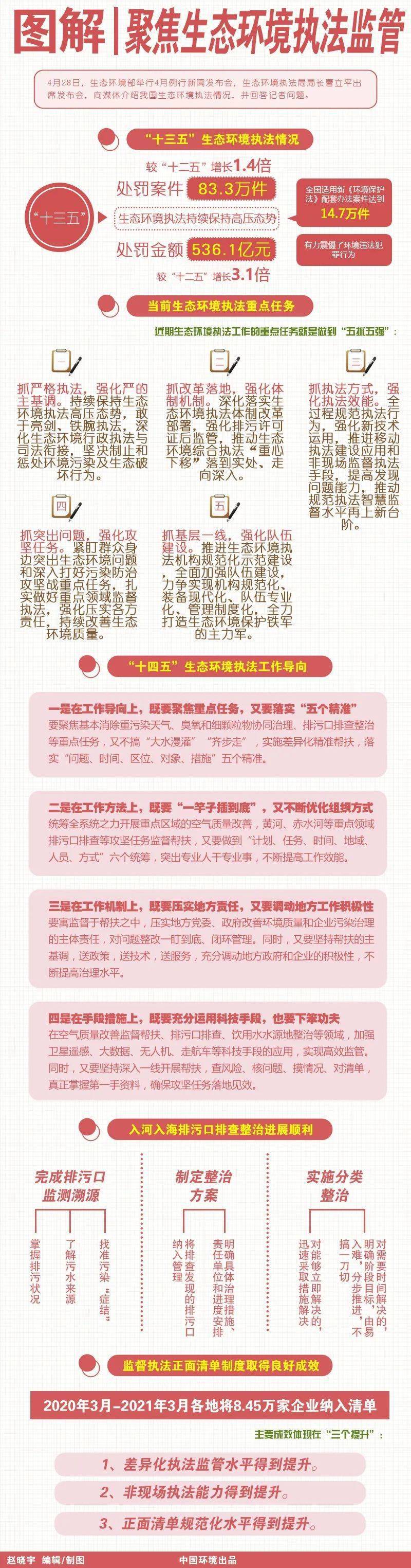 生態(tài)環(huán)境執(zhí)法改革最新動(dòng)態(tài)，深度解析改革影響及一種觀點(diǎn)的分析