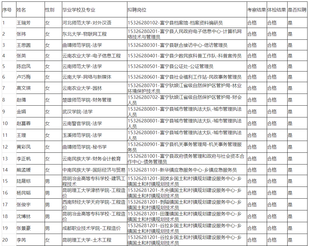 富寧縣委最新人員名單揭秘與小巷深處的特色小店探秘之旅