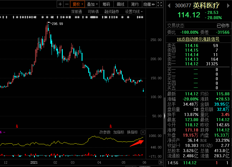 九州通股票最新動(dòng)態(tài)更新