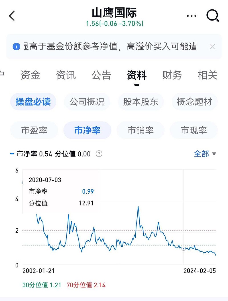 山鷹紙業(yè)科技革新引領(lǐng)紙業(yè)變革，創(chuàng)新產(chǎn)品體驗(yàn)與國(guó)費(fèi)最新消息