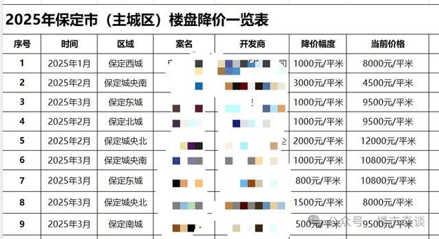 2025年定興最新二手房市場探析,購房指南與趨勢預測