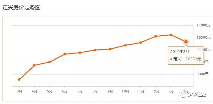 2025年定興最新二手房市場探析,購房指南與趨勢預測