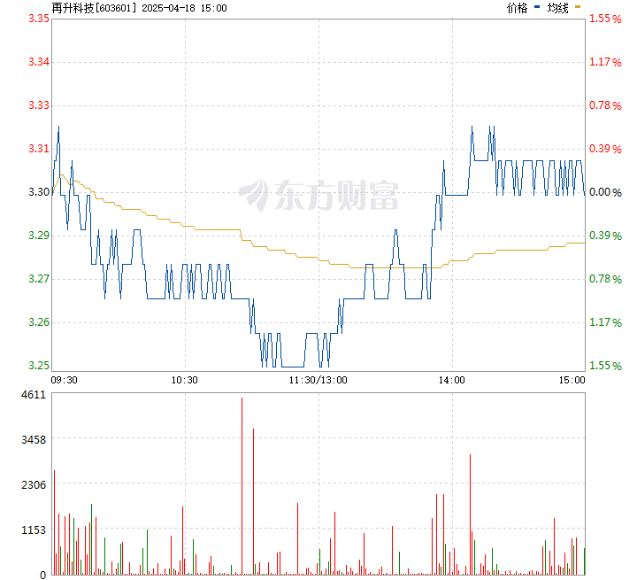 再升科技股票最新動態報道