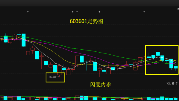 再升科技股票最新動態報道