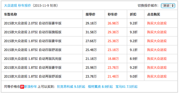 途觀西安4S店最新報價及深度解析,購車指南與深度體驗