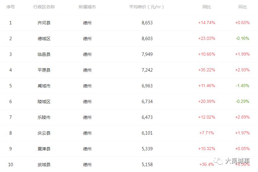 禹城樓房出租最新動(dòng)態(tài),輕松探索自然美景的居住之旅
