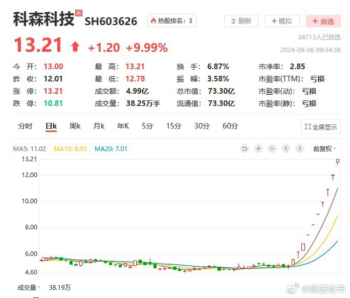 科森科技股票最新動(dòng)態(tài)，自然美景的心靈之旅，遠(yuǎn)離塵囂的探索之旅