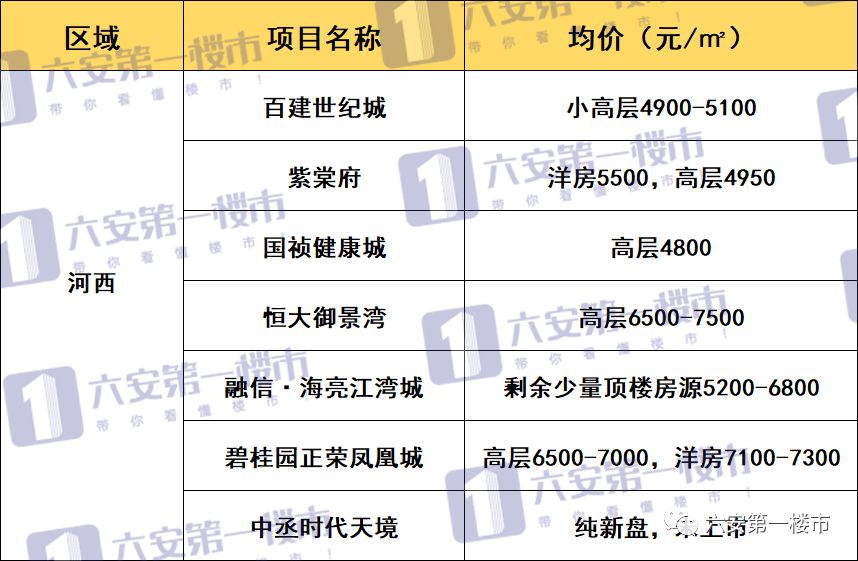 五河縣城南最新房價概覽,最新房價信息一覽無余