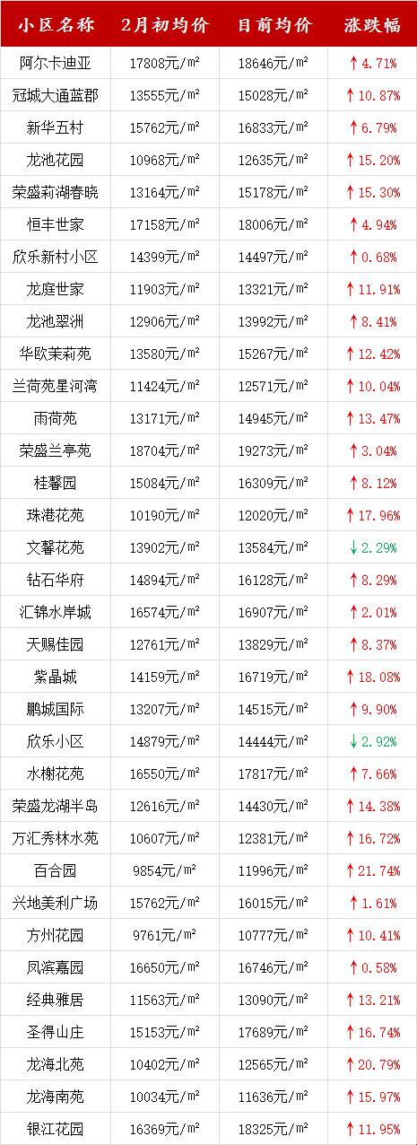 五河縣城南最新房價概覽,最新房價信息一覽無余