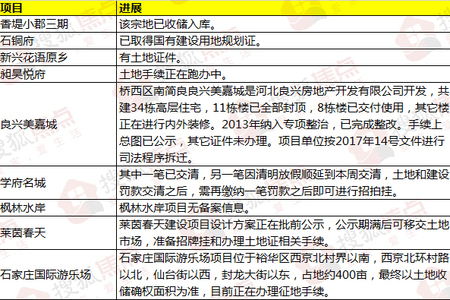 香堤小郡三期,與自然美景的邂逅,探尋內心平和與寧靜的最新動態