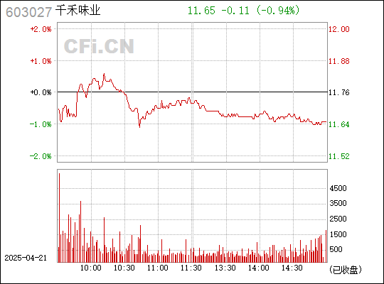 千禾味業革新動態，引領科技食潮，揭秘最新消息，革新味蕾體驗！