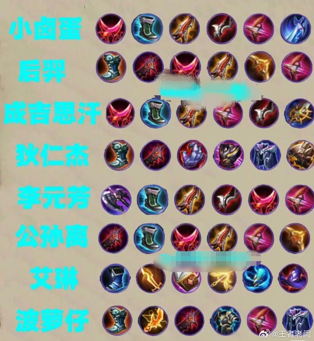 最新李元芳六神裝2025游戲攻略,裝備解析與玩法指南