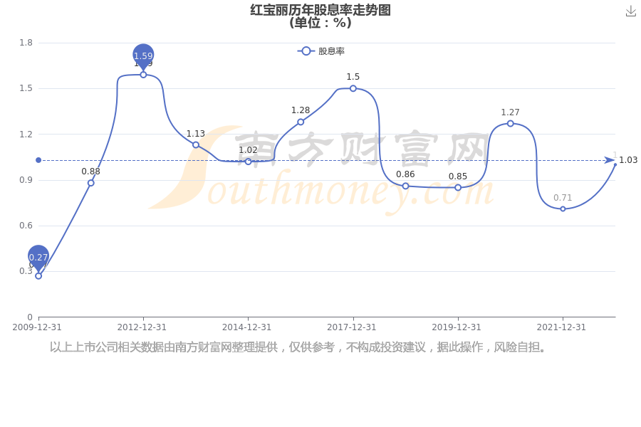 紅寶麗股票最新動態與小巷深處的特色小店探秘