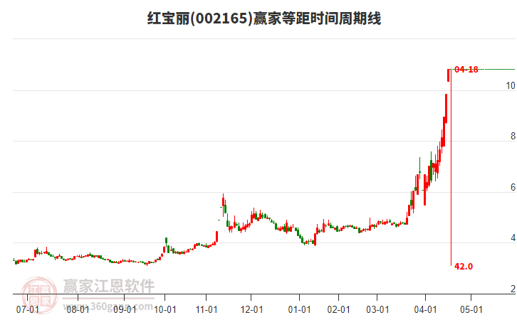 紅寶麗股票最新動態與小巷深處的特色小店探秘