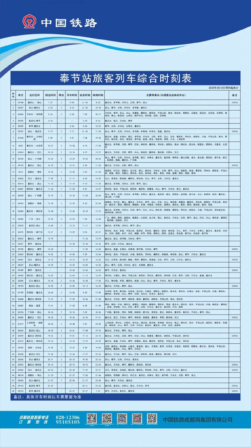 奉節高鐵站建設最新進展更新