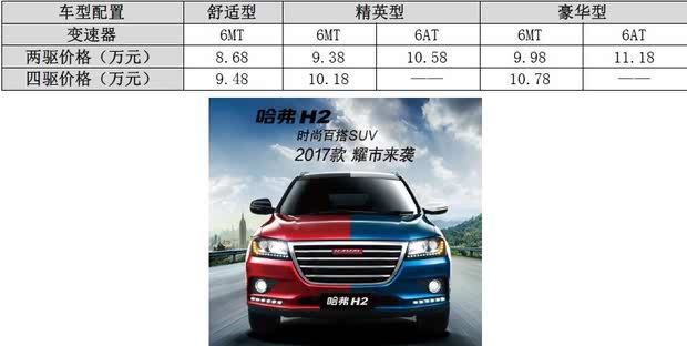 哈弗H2中配版最新報價，開啟自然探索之旅的邀請