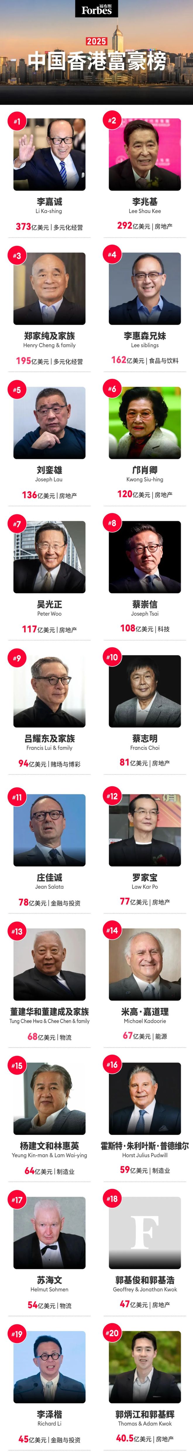 福布斯最新中國富豪榜解讀指南及關注焦點