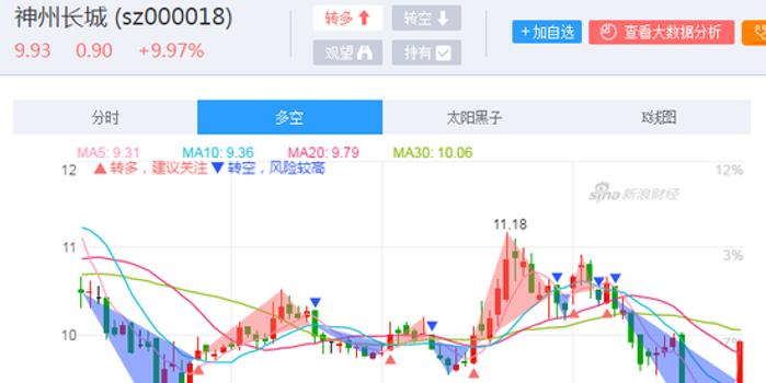 神州長(zhǎng)城股吧最新消息匯總，股市動(dòng)態(tài)一網(wǎng)打盡！